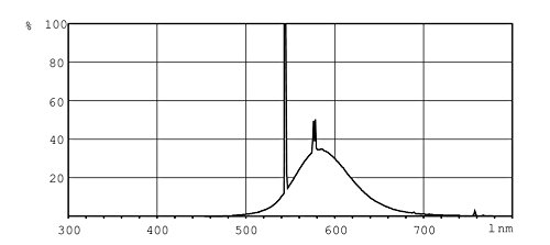 Philips Leuchtstofflampe TL-D 36 Watt 16 gelb - 3