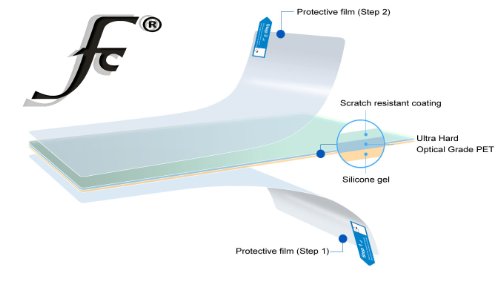 Forefront Cases® 2 x Displayschutzfolie für Apple iPad Air 5th Gen (WiFi and WiFi + 4G) 16GB 32GB 64GB - 2