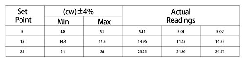 1/4 0,6 cm Ratsche Drehmomentschlüssel 5–25 Nm 4–18 ft/lbs + Aufbewahrungstasche - 4