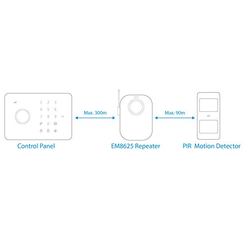 Eminent EM8625 drahtloser Repeater EM8625 - 3