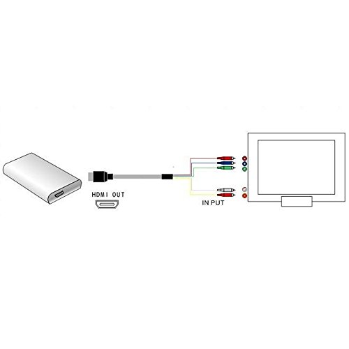 DIGIFLEX HDMI Stecker auf 5 RCA Cinch RGB Audio Video Kabel AV-Kabel - 7
