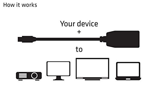 Club3D mini Displayport zu HDMI Adapter - 5