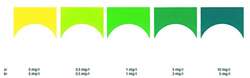 sera 04910 NH4/NH3-Test 15 ml – Ammonium/Ammoniak Test für ca. 60 Messungen, misst zuverlässig und genau den NH3/NH4-Gehalt, für Süß- & Meerwasser, im Aquarium oder Teich - 2