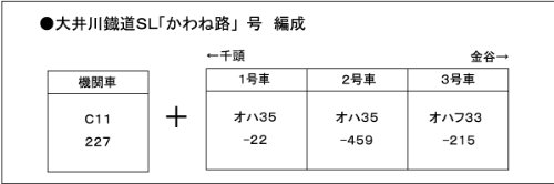 Ohigawa Railway SL [Kawane-ji] (4-Car Set) (Model Train)