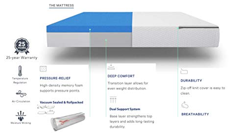 Springtek Aspire Orthopaedic Memory & HR Foam Dual Comfort  4 inches Queen Size  Mattress (White, 72x60x4)