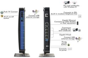 NETGEAR Nighthawk AC1900 Dual Band Wireless Gigabit Router
