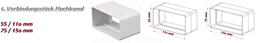 Kanalverbinder 75 x 150 mm Lüftungskanal Verbinder Verbindungsstück Ab-Zuluft Lüftung Kanal - 2