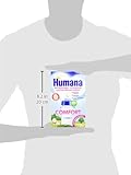 Humana Comfort bei Blähungen