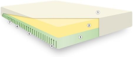 CosyCo Orthopaedic Mattress - Quilted Cover - King