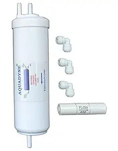 Aquadyne RO Membrane for LG Water Purifier