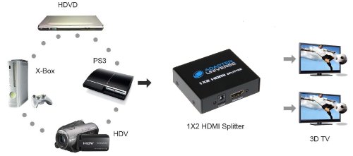 Adapter-Universer HDMI Splitter (2x1080p) 1:2 Verteiler HDCP Full HD - 3