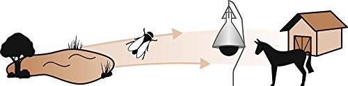 Kerbl 323520 Bremsenfalle Taon-X - 8