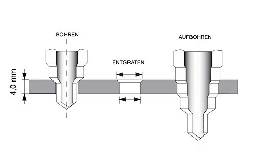 Profi HSS Stufenbohrer, Audel Schälbohrersatz Ø 5 – 35mm 2 Schneiden Konusbohrer Kegelbohrer- Silber - 5