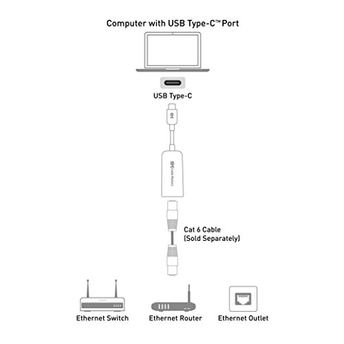 Cable Matters® USB 3.1 Type C (USB-C) auf RJ45 Gigabit Ethernet LAN-Netzwerkadapter Schwarz - 7