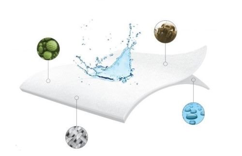 4myBaby BESONDERE TECHNIK Matratzenschutz Wasserdicht Matratzenschoner Wasserdichte Betteinlage MOLTON (100% Baumwolle) 90×200 cm - 6