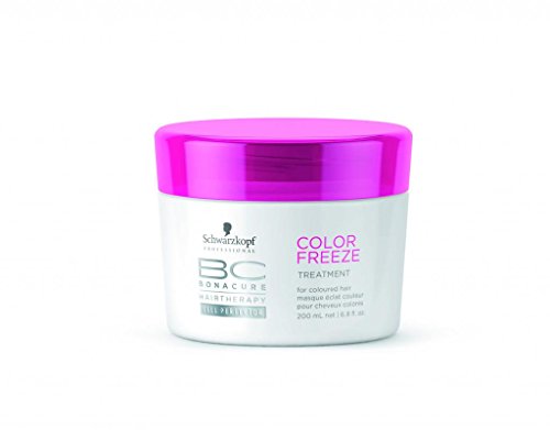 Bonacure CF Treatment