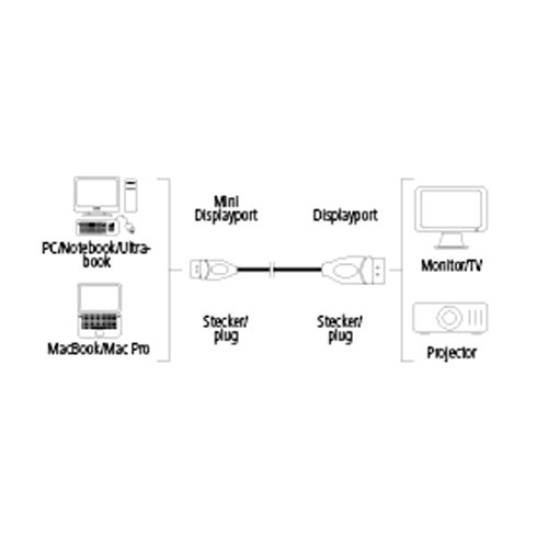 Hama Mini-DisplayPort Adapterkabel (1,8 m) schwarz - 5