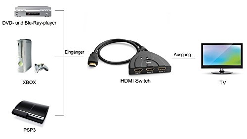 Swees 3D Ready Full HD 1080p HDMI Switch (flexibel) – 3 Port Umschalter Switcher | 3 x IN / 1 x OUT | Dolby True HD – Schwarz - 7