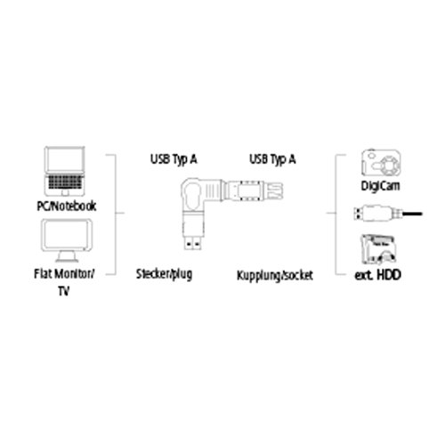 Hama USB-Winkeladapter (Stecker – Kupplung) - 15