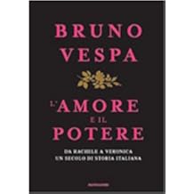 Most Popular Blog Posts