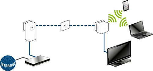 devolo 9622 dLAN 550 WiFi Powerline (500 Mbit/s Internet Ã¼ber die Steckdose, 300 Mbit/s Ã¼ber WLAN, 1x LAN Port, 1x Powerlan Adapter, PLC Netzwerkadapter, WLAN verbessern, WiFi Booster, WiFi Move) weiÃŸ