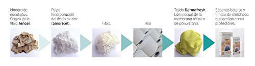 bsensible 101 nt0108020021 – Bettlaken Abdeckung, Tencel, wasserdicht und atmungsaktiv, 80 x 200 cm, anthrazit - 4