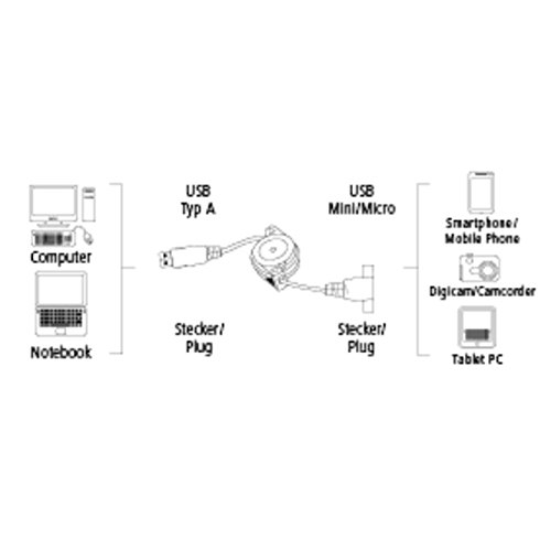 Hama 2-in-1 mini-/micro-USB 2.0 Kabel vergoldet aufrollbar 0,75m - 8