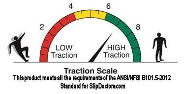 Stone Grip Trattamento Antiscivolo Per La Sicurezza Dei Pavimenti Esterni E Interni Scale Docce Bordo Piscina Bagni Prevenzione Delle Cadute