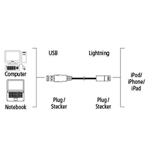 Hama USB-Sync-Kabel für Apple iPod touch 5G/Apple iPhone 5, (0,5m) schwarz - 2
