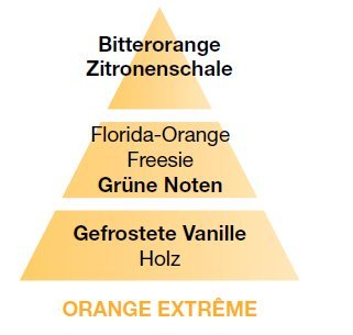 Lampe Berger 116343 Orange extreme Raumduft, Kunststoff, weiß, 7,5 x 6 x 19 cm - 2