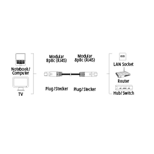 Hama geschirmtes CAT 5e-Patchkabel STP, 0,25 m, weiß, - 3