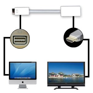 MINI DVI auf HDMI Adapter Kabel für Apple Macbook - 2
