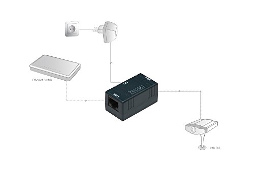 DIGITUS PoE Energieversorger passiv fuer 1 Verbraucher 1xRJ45 LAN 1xDC 1xRJ45 PoE 10/100Mbit/s fuer 5,5mm Stromstecker - 4