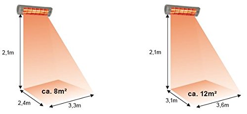 Infrarotheizstrahler CasaTherm W Gold LowGlare Goldröhre, 2000 W, mattweiß, IP65, 8,7 A, 1,8 m Zuleitung, Schukostecker und Wandhalter - 7