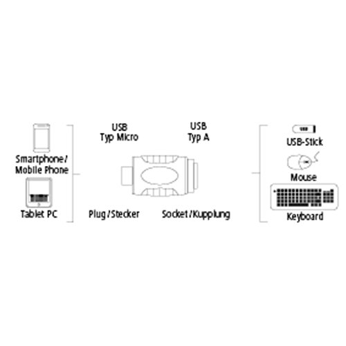 Hama USB-2.0-OTG-Adapter, Micro-B-Stecker – A-Kupplung - 8