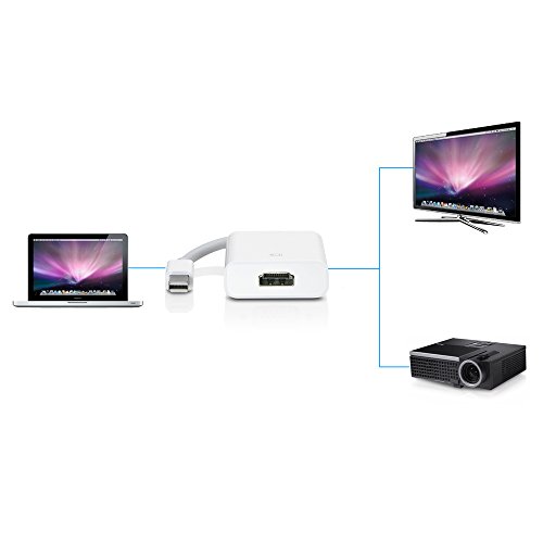 Incutex Full HD 1080p Apple Mini Displayport auf HDMI Adapter inkl. Audioübertragung - 5