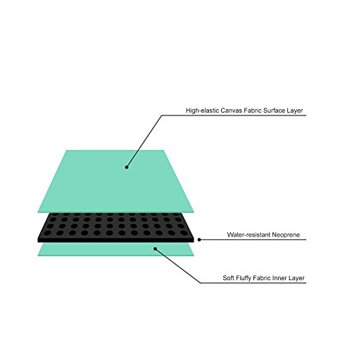 MOSISO Chevron Segeltuchstoff Hülle Sleeve Tasche für 11-11,6 Zoll MacBooks, Laptops mit Bonus-Tasche Farbe: Blau - 4