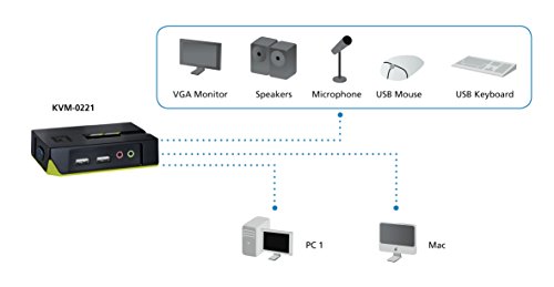 Level One KVM-0221 2-Port USB KVM-Switch mit Audio - 6