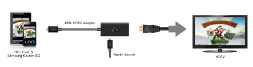 AVANTO Adapter MHL Kabel / Stecker an High Speed HDMI Buchse + USB micro-B Buchse für Samsung | HTC | Sony | LG - 8