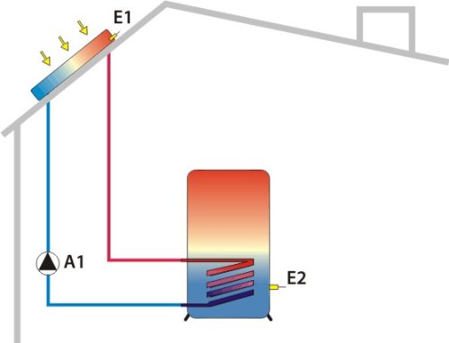 Solarregler SDC 204, Solarsteuerung für thermische Solaranlagen - 2