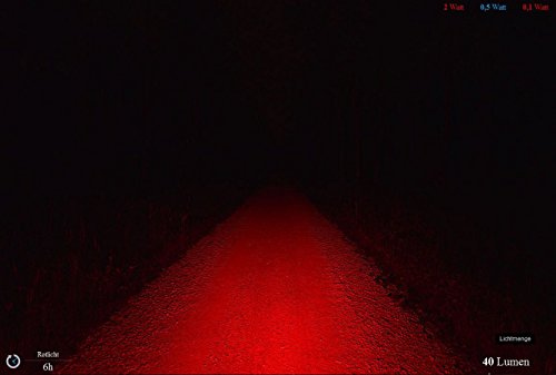 Lupine Rotlicht Rücklicht - 5