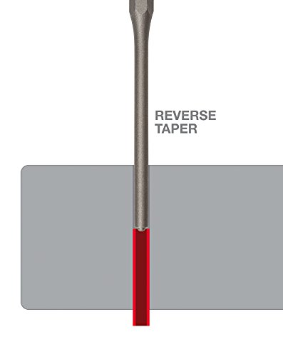 TEKTON 66564 Büchsenmacher Splint- Spannhülsenaustreiber-Satz (18-teilig) - 5