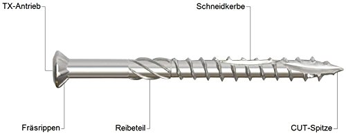 TERRASSCO Terrassenschrauben Edelstahl 5,0 x 50 mm, CUT-Spitze, Reibeteil, Schneidkerbe, Torx, 100 Stück 118T5x50 - 2