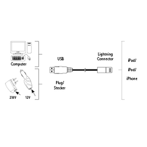 Hama Lightning Lade/Sync Kabel für Apple iPad (1,5m) schwarz - 4