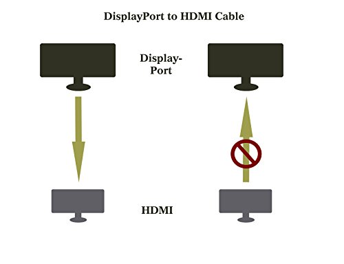 DisplayPort Auf HDMI Kabel, BENFEI 1.8m Display Port (DP) auf HDMI Kabel High Speed inkl. Audio-Übertragung | 1080p | Displayport (Stecker M) zu HDMI (Stecker A) | zertifiziert | Apple und PC - 5