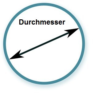 Schrumpfschlauch 3:1 mit Kleber 1 Meter Auswahl aus 7 Größen Schwarz 3mm-40mm (15mm Innen Ø) - 2