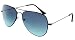 SHVAS UV Protected Aviator Unisex Sunglasses (AVSMOKEBLUE|Blue) RS.249.00