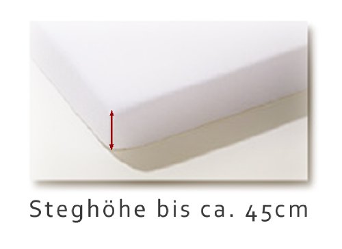 Molton Schonbezug für Matratzen (180×200 – 200×220 cm) - 2