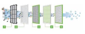 Design Luftreiniger AirMex AP-1001 Ersatzfilter Set