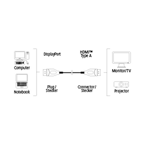 Hama Adapterkabel (DisplayPort Stecker auf HDMI Stecker), 1,80 m - 3